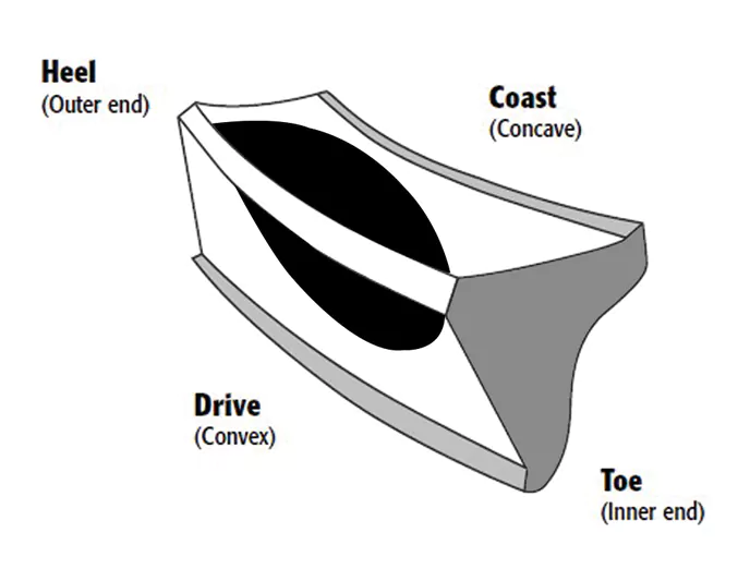 Ring & Pinion Gear pattern(1)