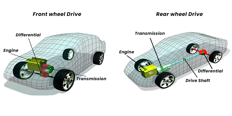 Front wheel Drive and Rear wheel Drive