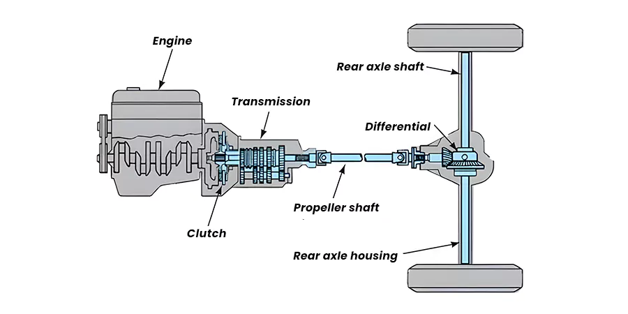 Automotive Transmission Systems